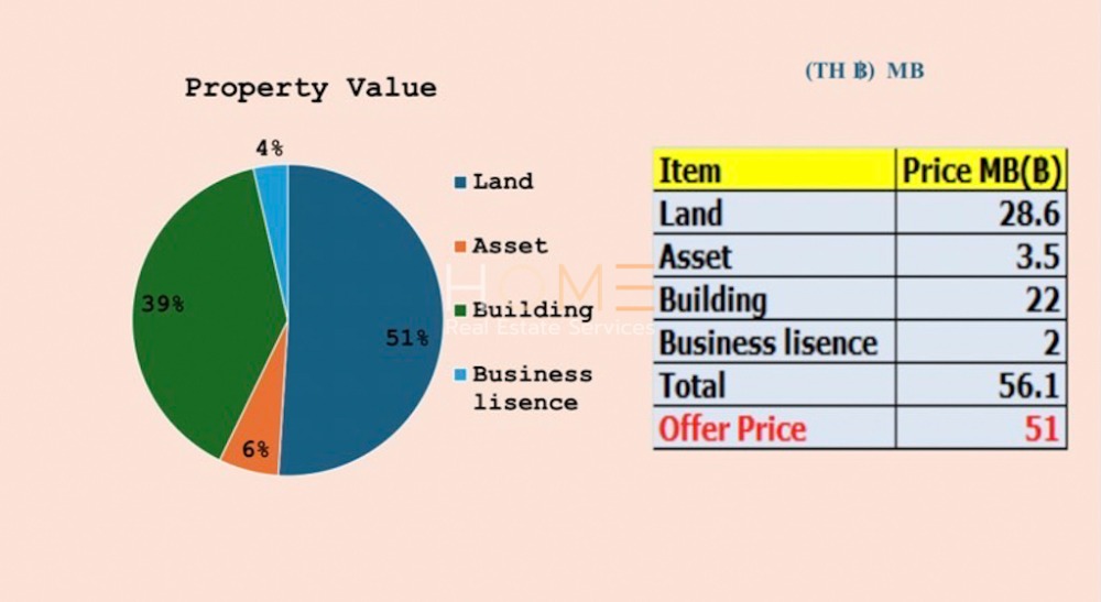 ที่ดินพร้อมโรงงาน พานทอง / (ขาย), Land with Factory Phan Thong / (SALE) NEWC348