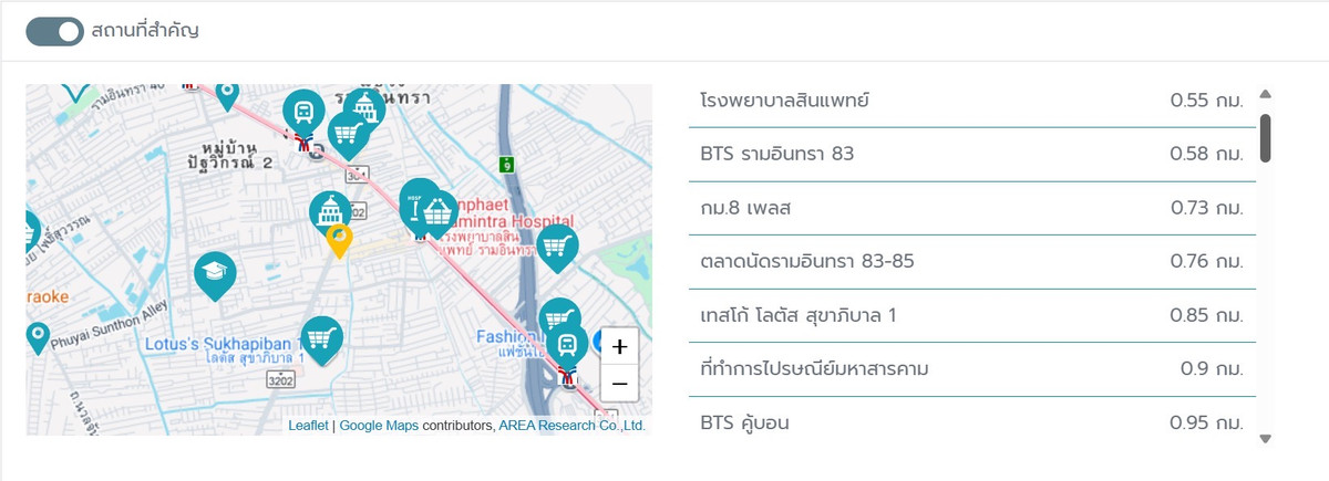 ที่ดิน ติดถนนนวมินทร์ / (ขาย), Land Nawamin Road / (FOR SALE) MNT023